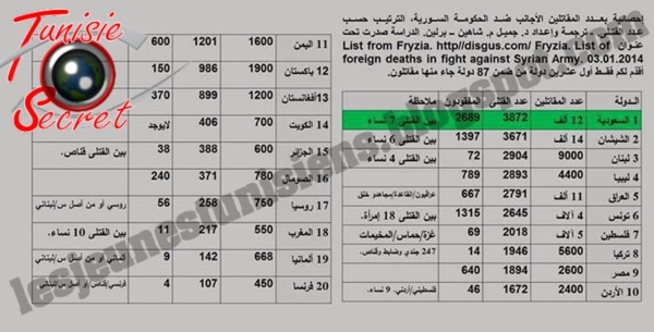 Terroristes en Syrie : l’Europe convoque les 7 pays arabes impliqués