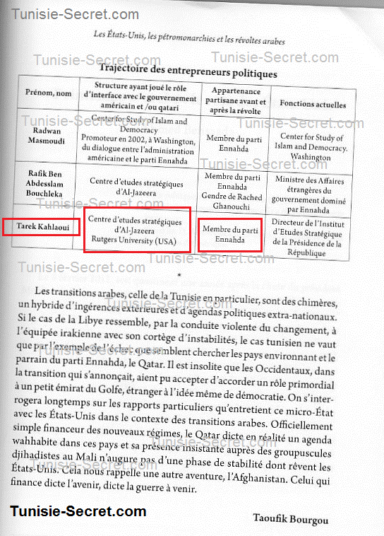 Tarek kahlaoui Tarek kahlaoui